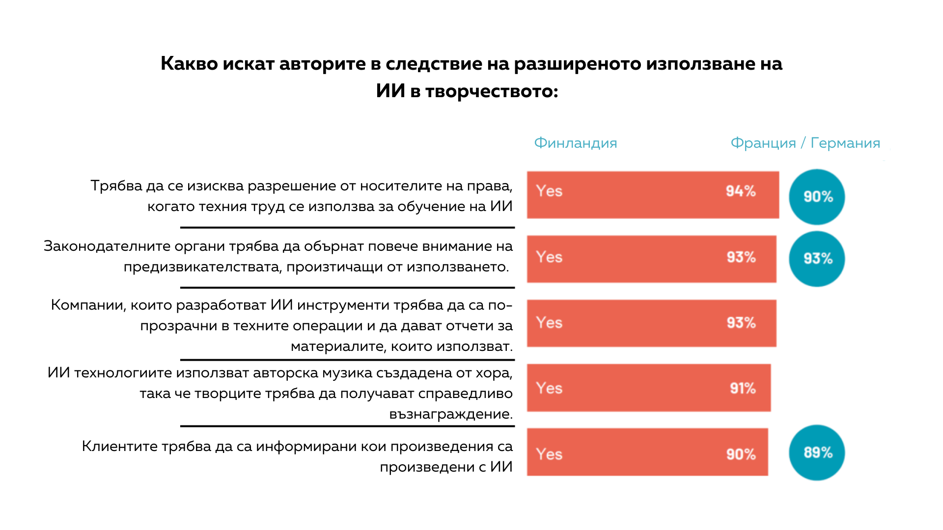 В музикалната индустрия има срив на доверието към ИИ, сочи финландско проучване 3 ii prouchvane finlandiya 2025 1