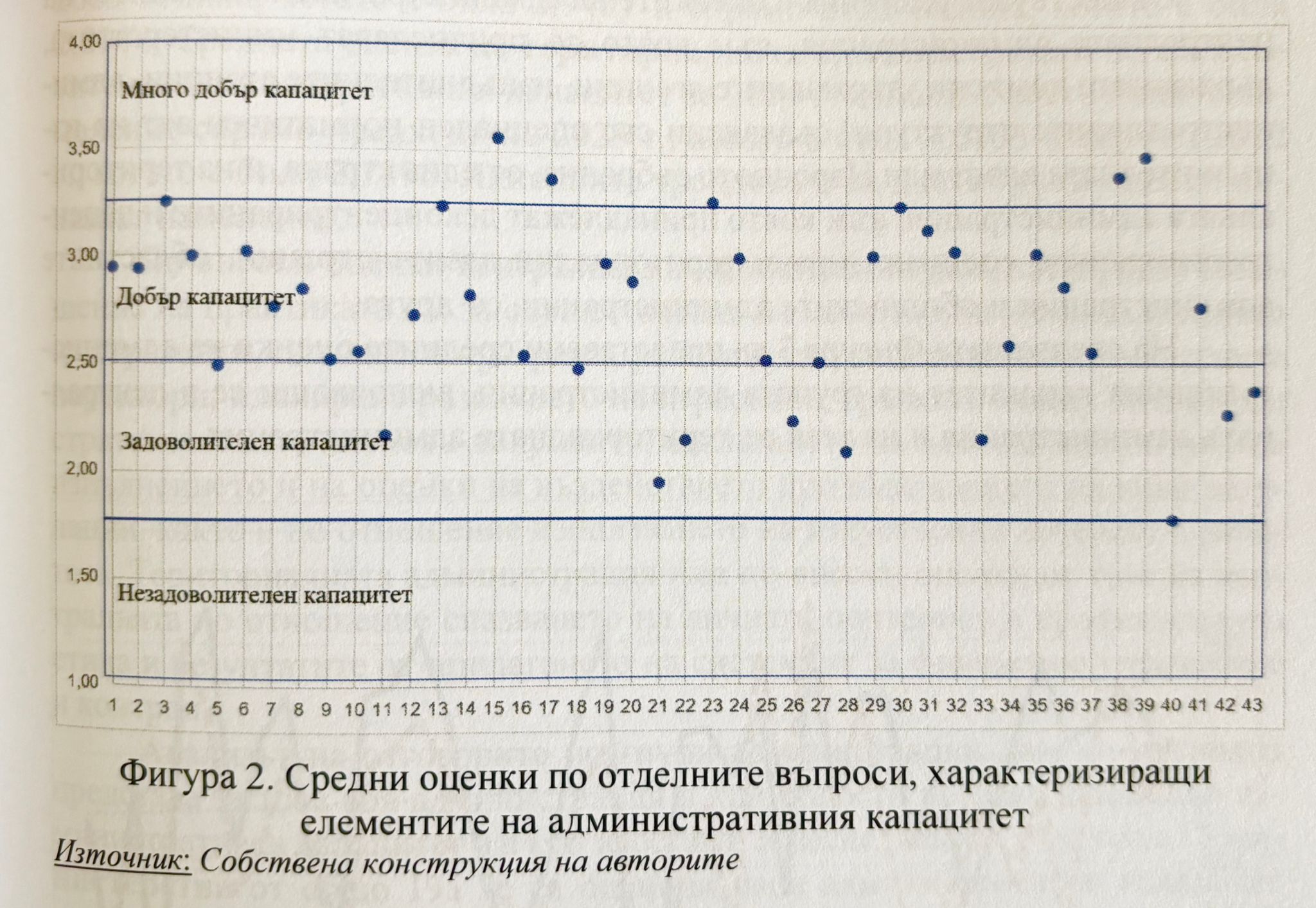 Средни оценки / УНСС