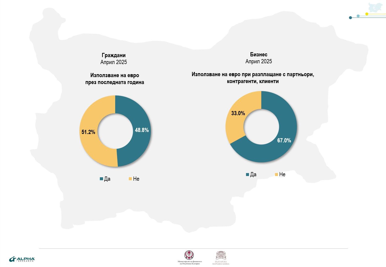 46,5% от гражданите и 66,3% от бизнеса у нас подкрепят въвеждането на еврото, показва проучване на Clipboard02