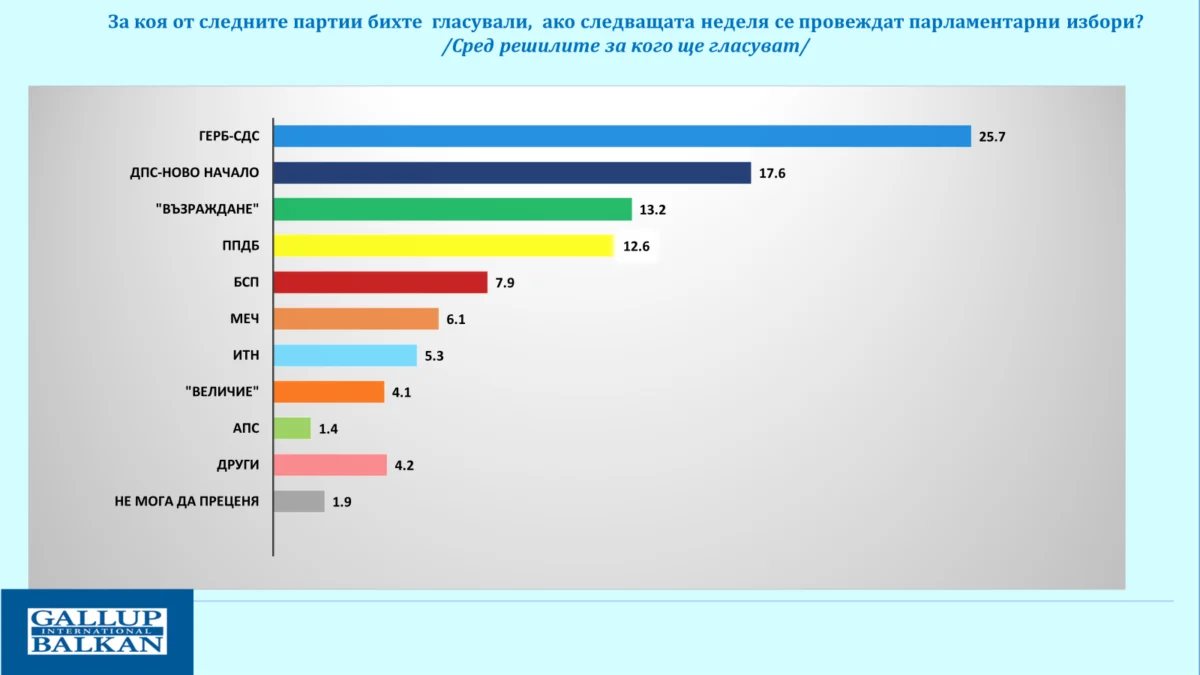 Денят по диагонал - 28 юли 2025 г. 5 ГЕРБ-СДС