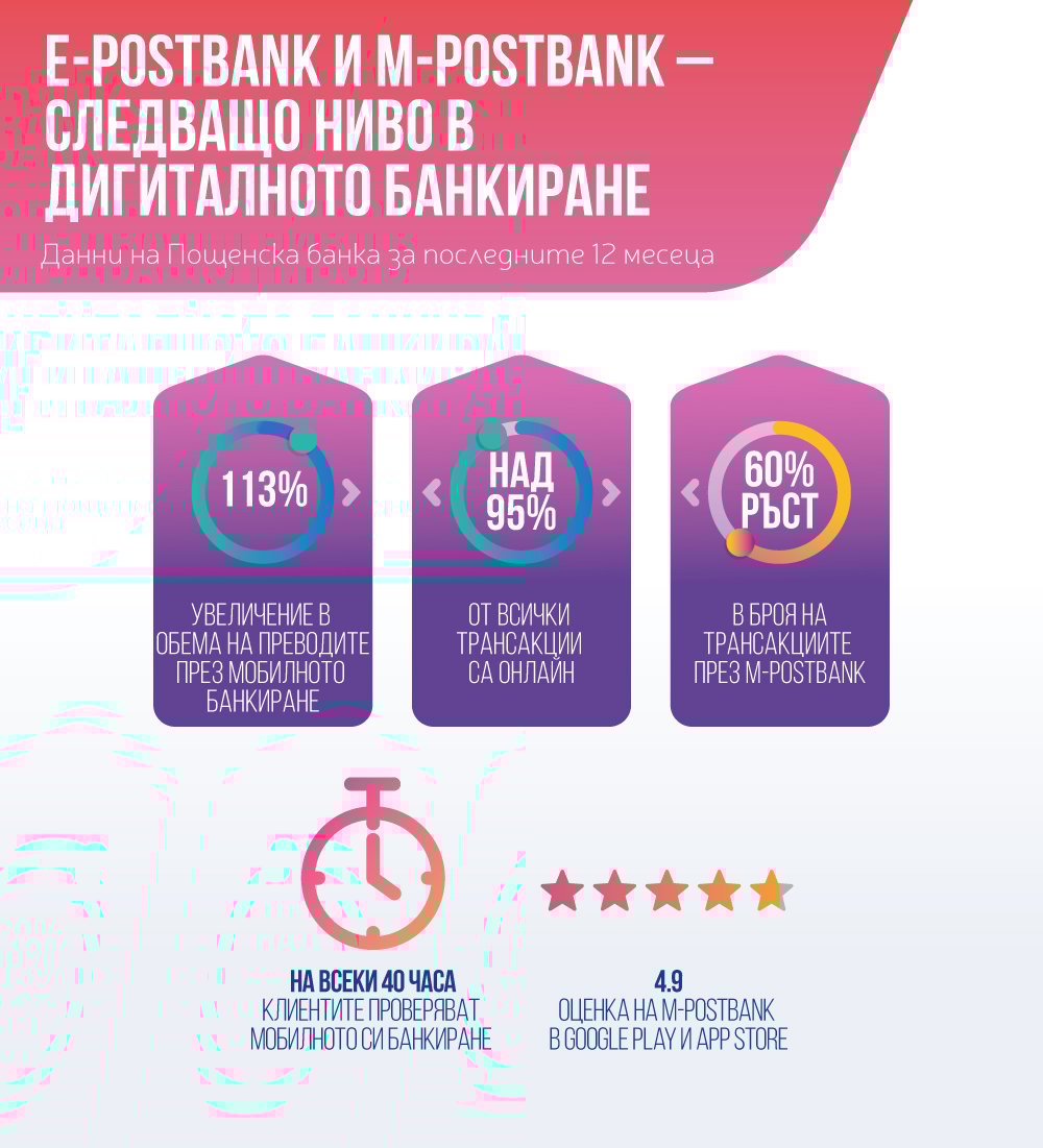 2025-postbank-infographic-1-digital-banking.jpg