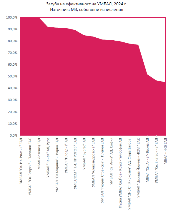 Ефективност