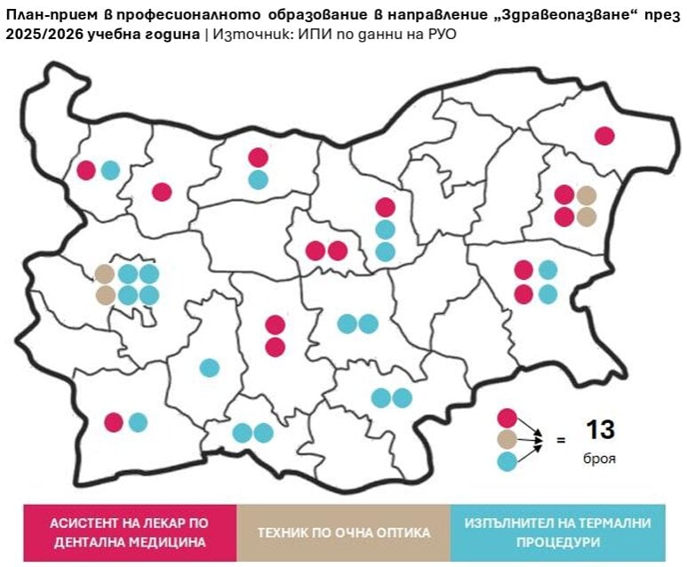 План-прием за здравни професии според ИПИ