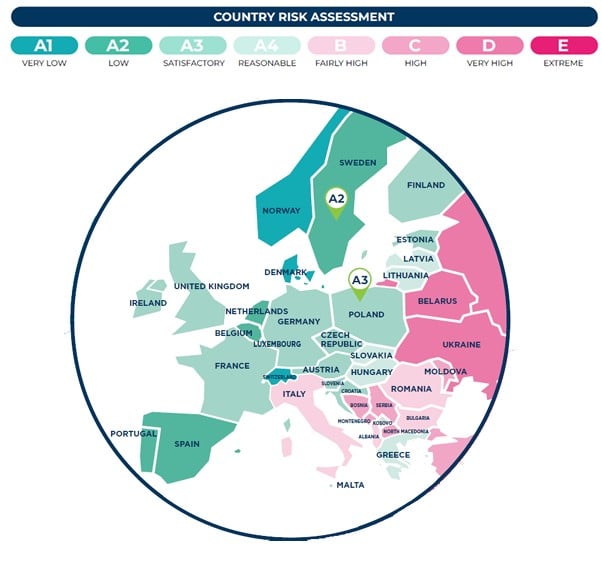 Нива на риск в страните от ЦИЕ според Кофас