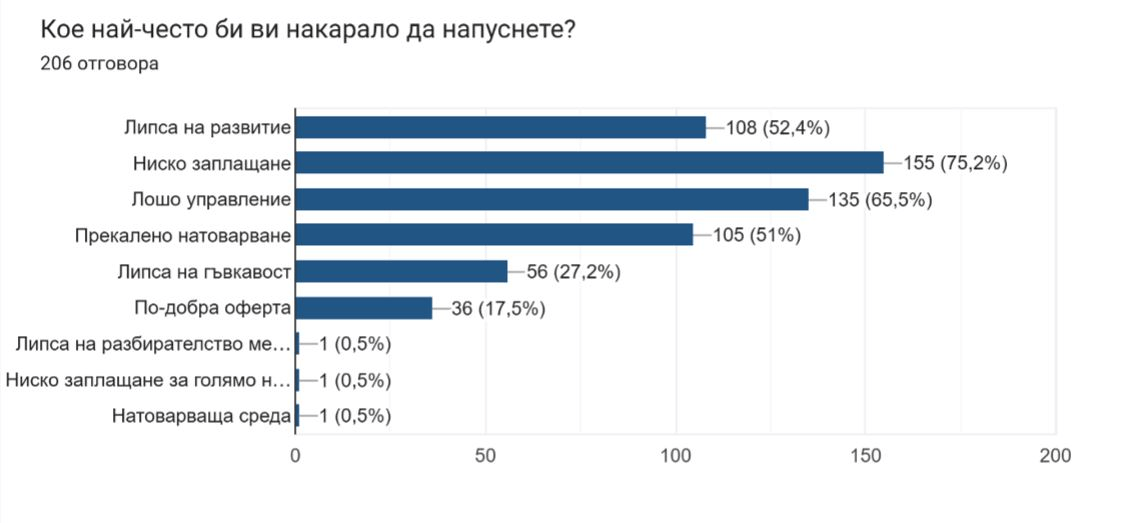 Защо напускат младите
