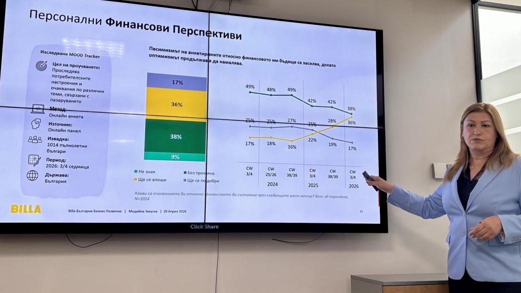 Високи цени
