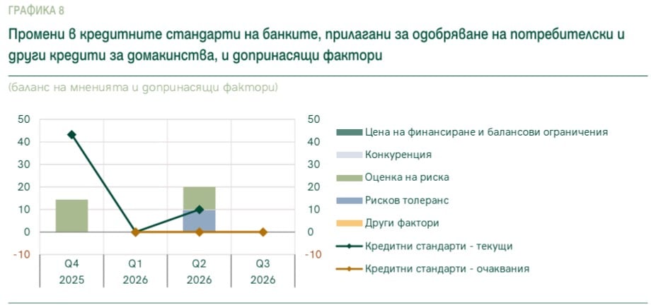 Потребителски кредити